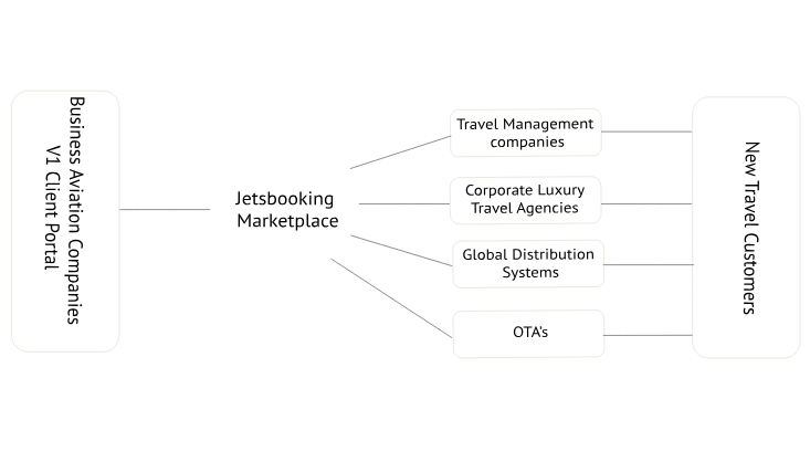 v1 marketplace diagram